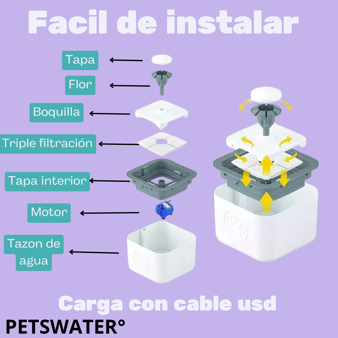 PETSWATER° | Fuente de agua para gatos y perros 2.5 LT + 2 Filtros de regalo🎁🎁